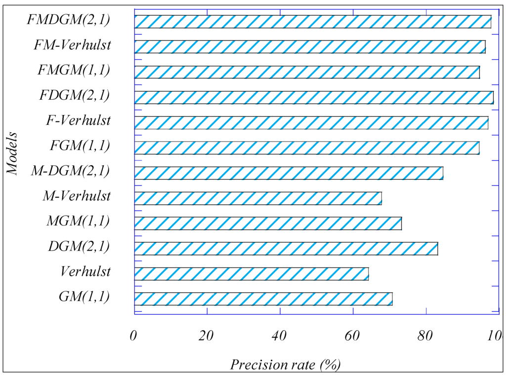 Sustainability 07 10664 g003 1024