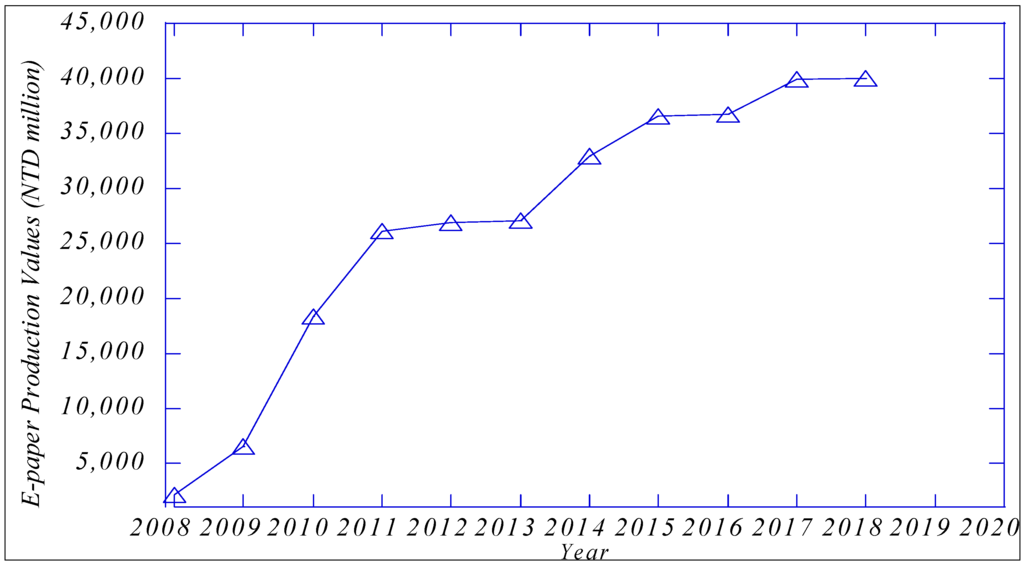 Sustainability 07 10664 g004 1024