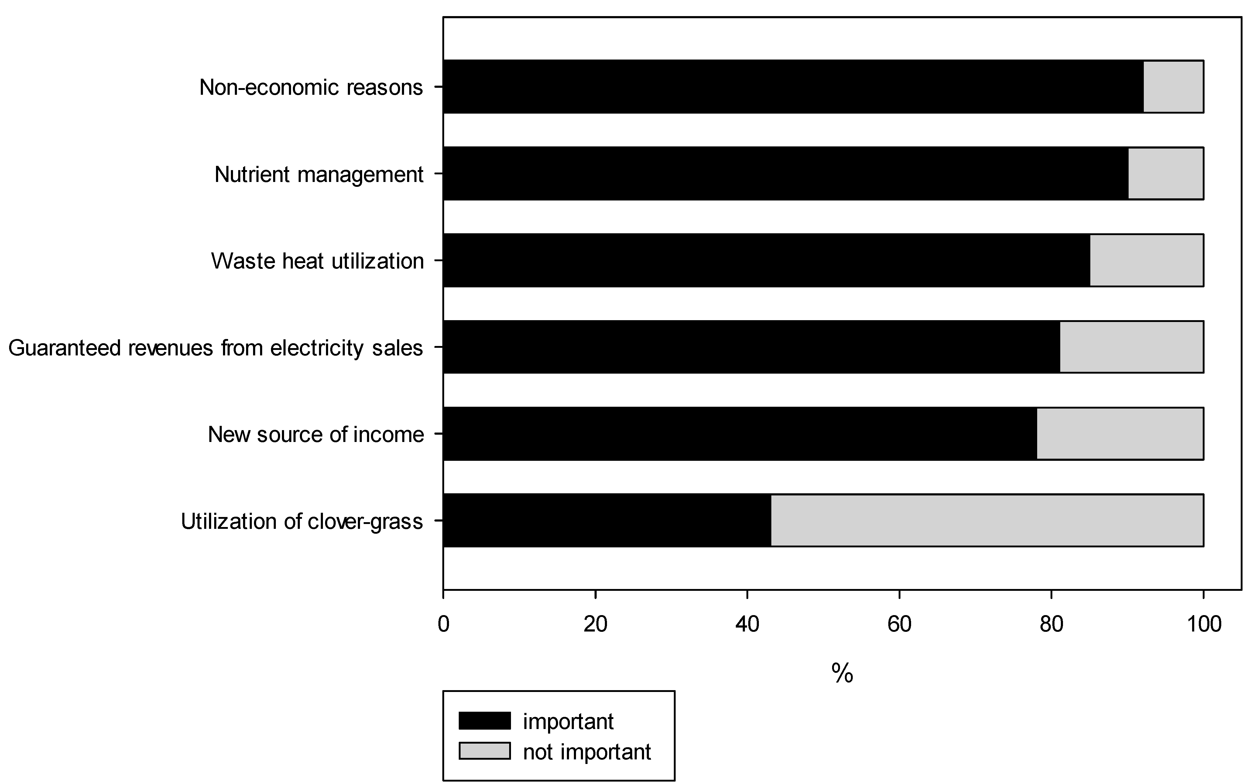 Sustainability 07 10709 g001