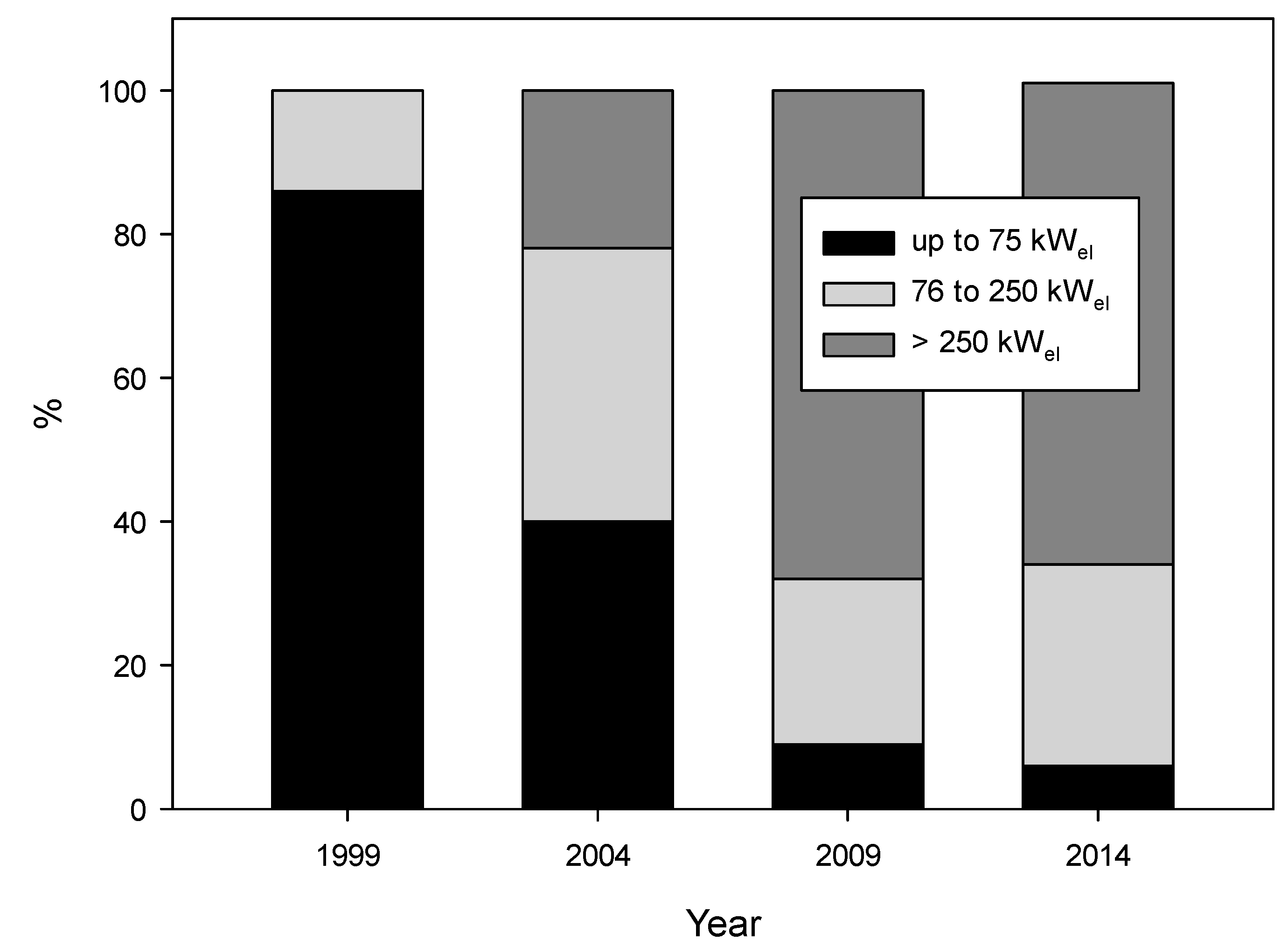 Sustainability 07 10709 g004