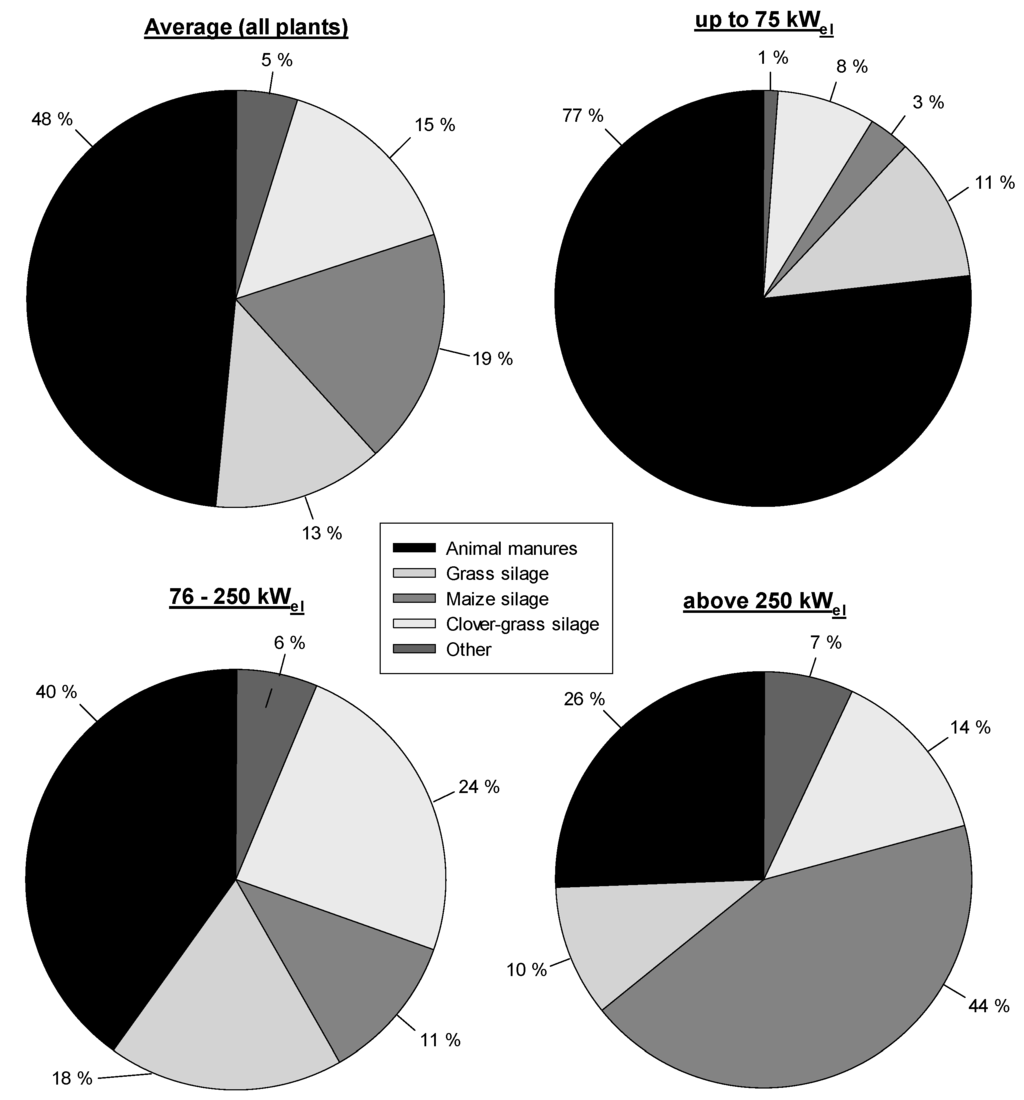 Sustainability 07 10709 g005 1024