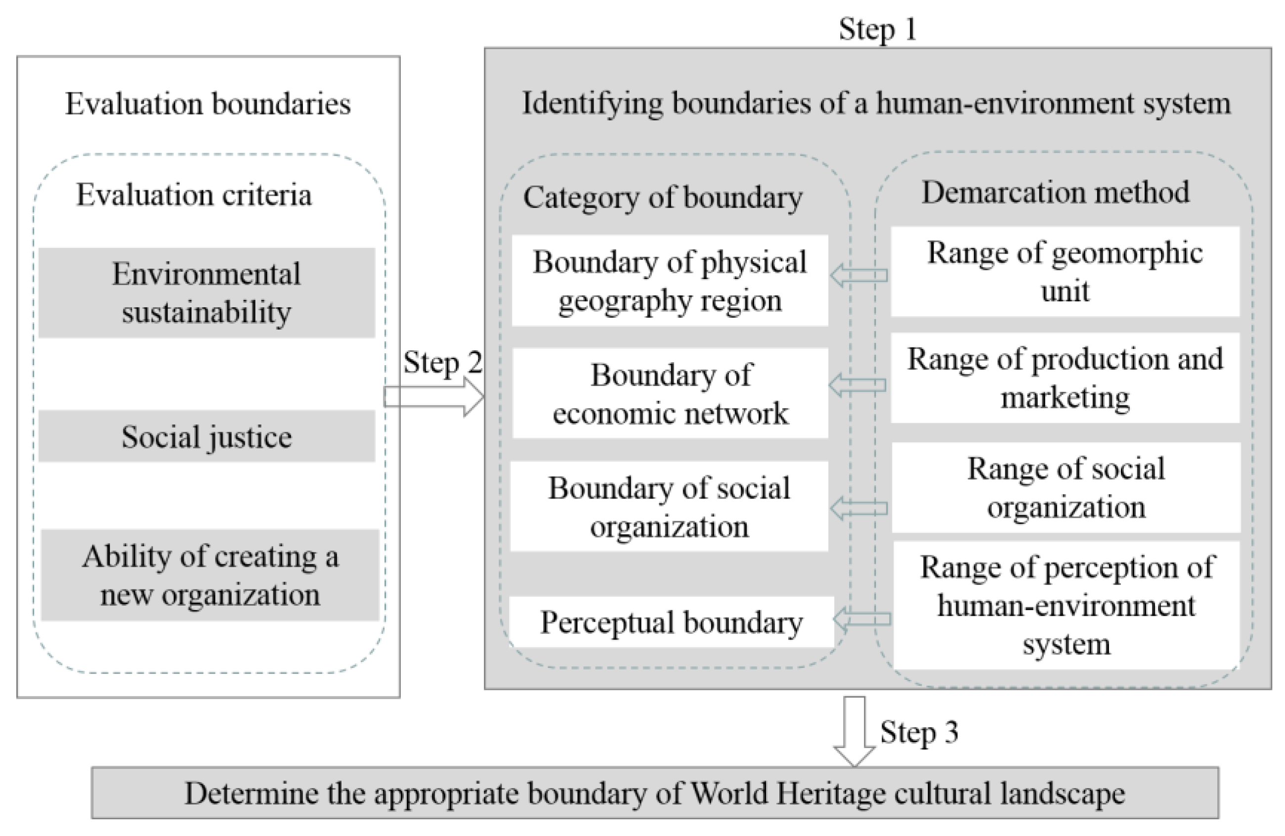 Sustainability 07 10733 g001