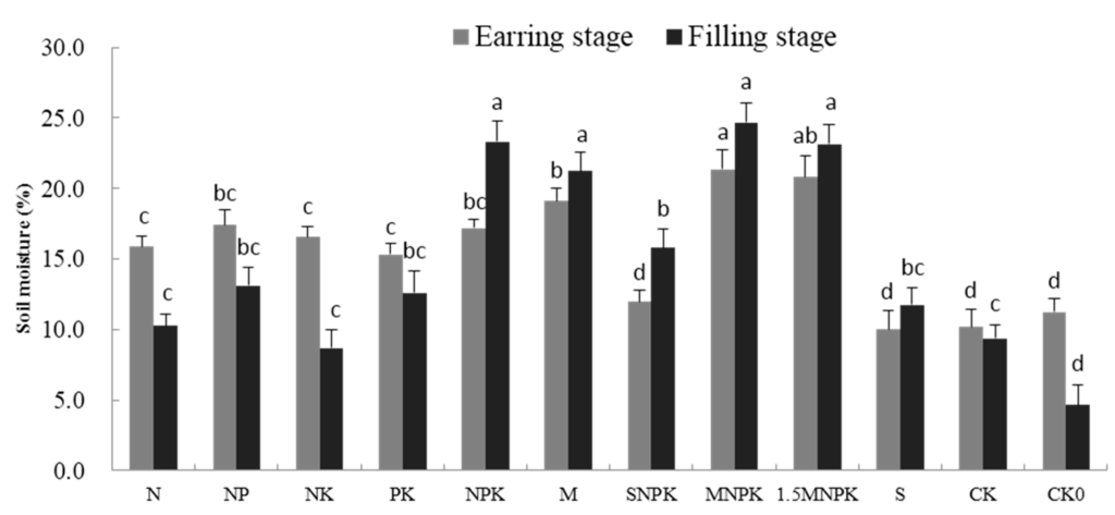 Sustainability 07 10837 g001 1024