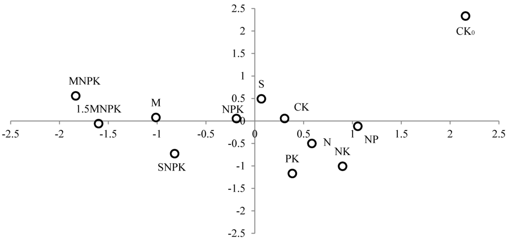 Sustainability 07 10837 g005 1024