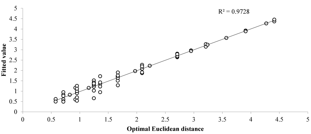 Sustainability 07 10837 g006 1024