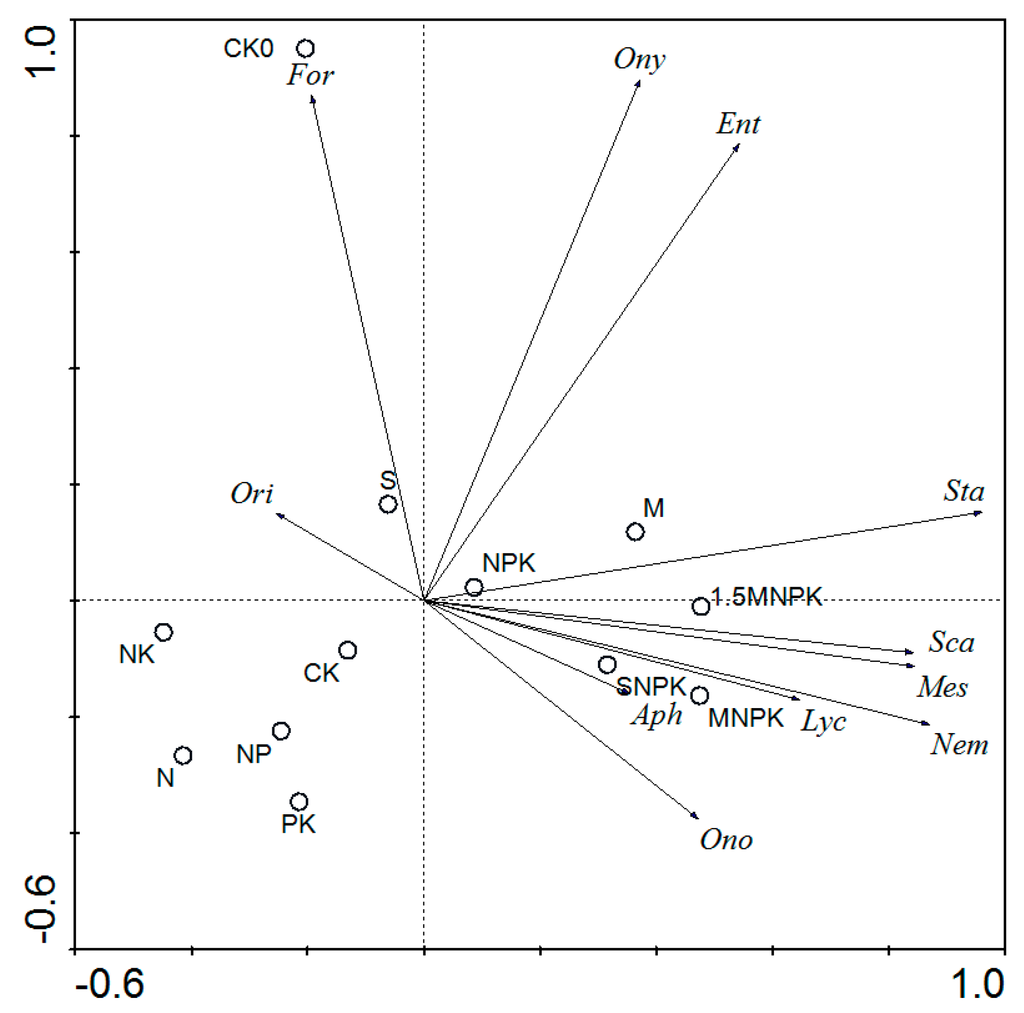 Sustainability 07 10837 g007 1024