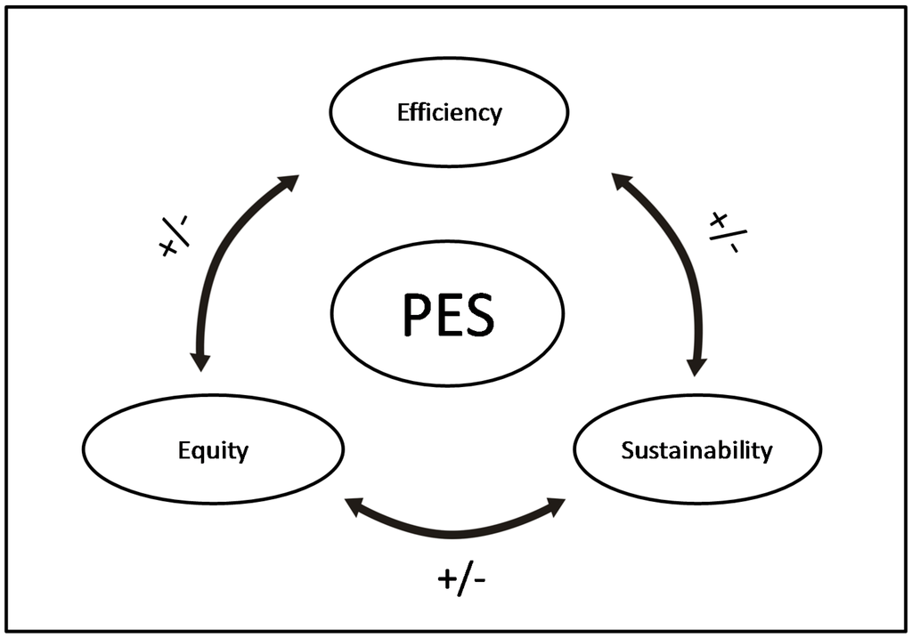 Sustainability 07 10895 g001 1024