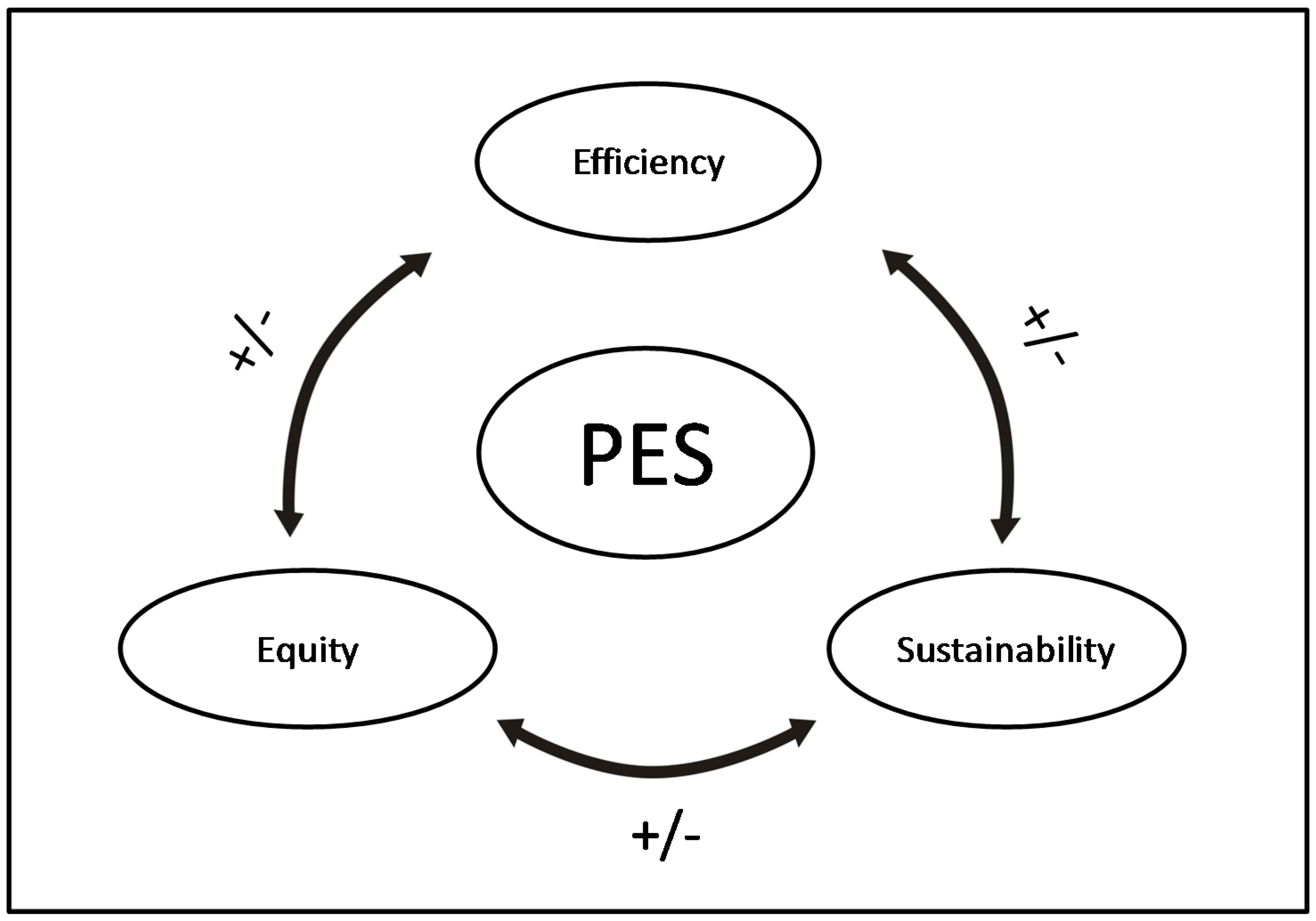 Sustainability 07 10895 g001