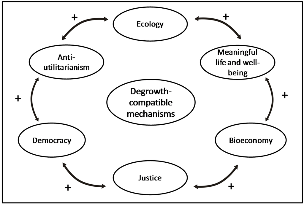 Sustainability 07 10895 g002 1024