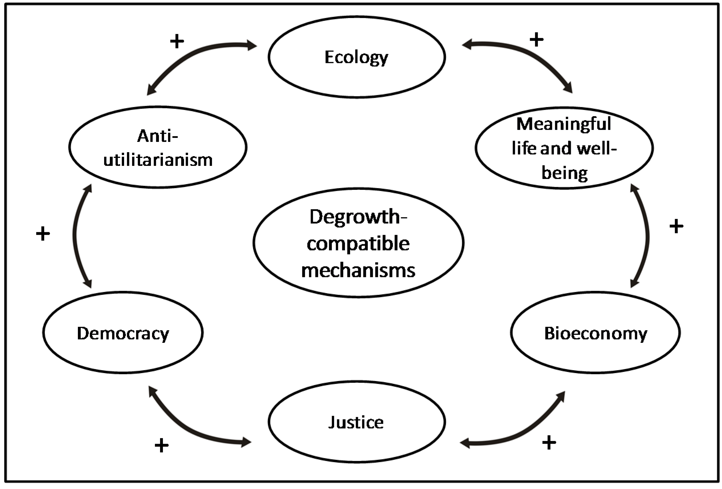 Sustainability 07 10895 g002