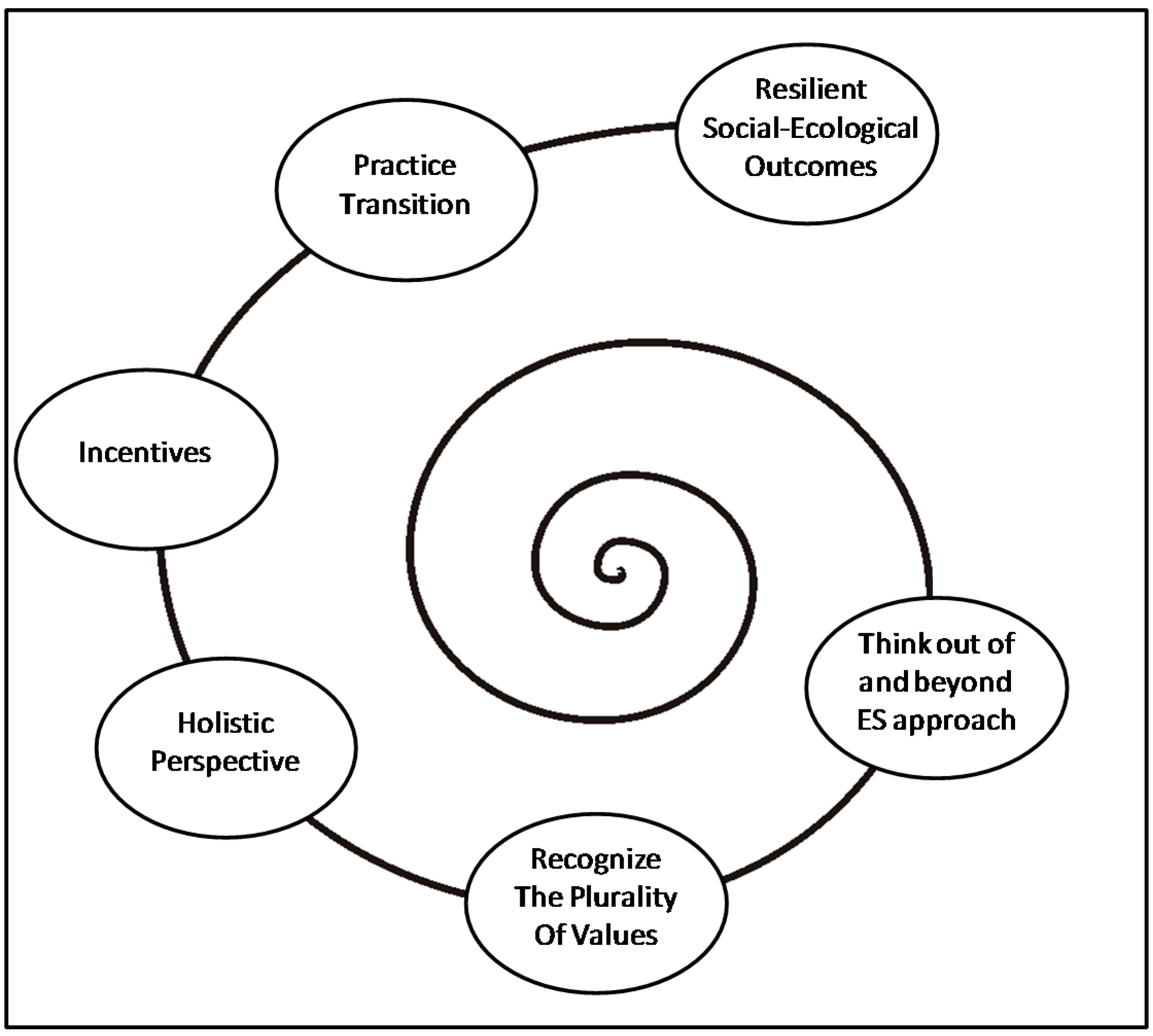 Sustainability 07 10895 g003