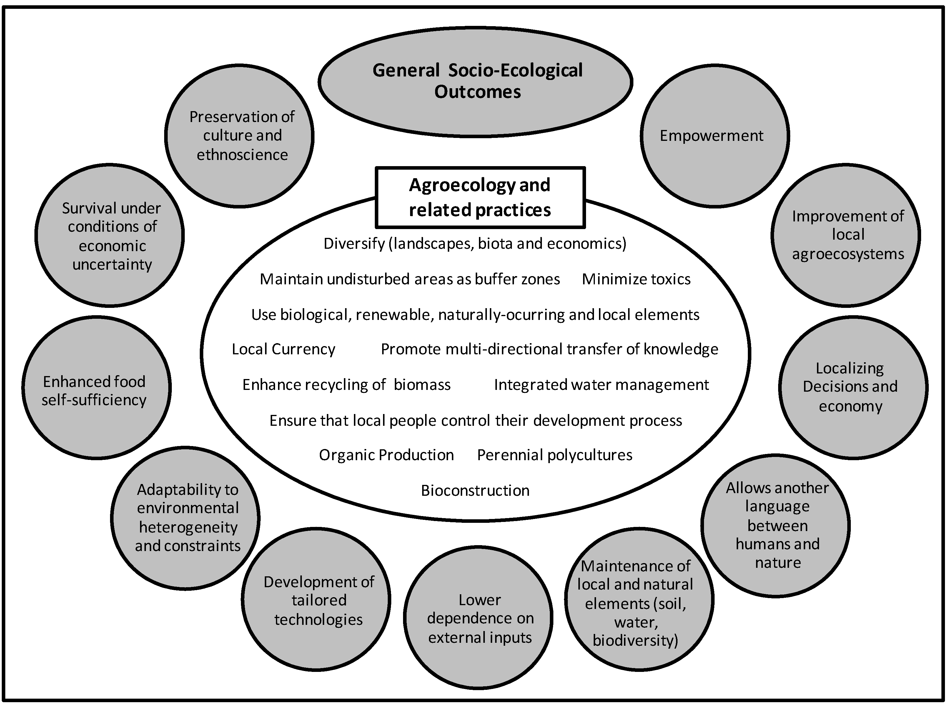 Sustainability 07 10895 g004