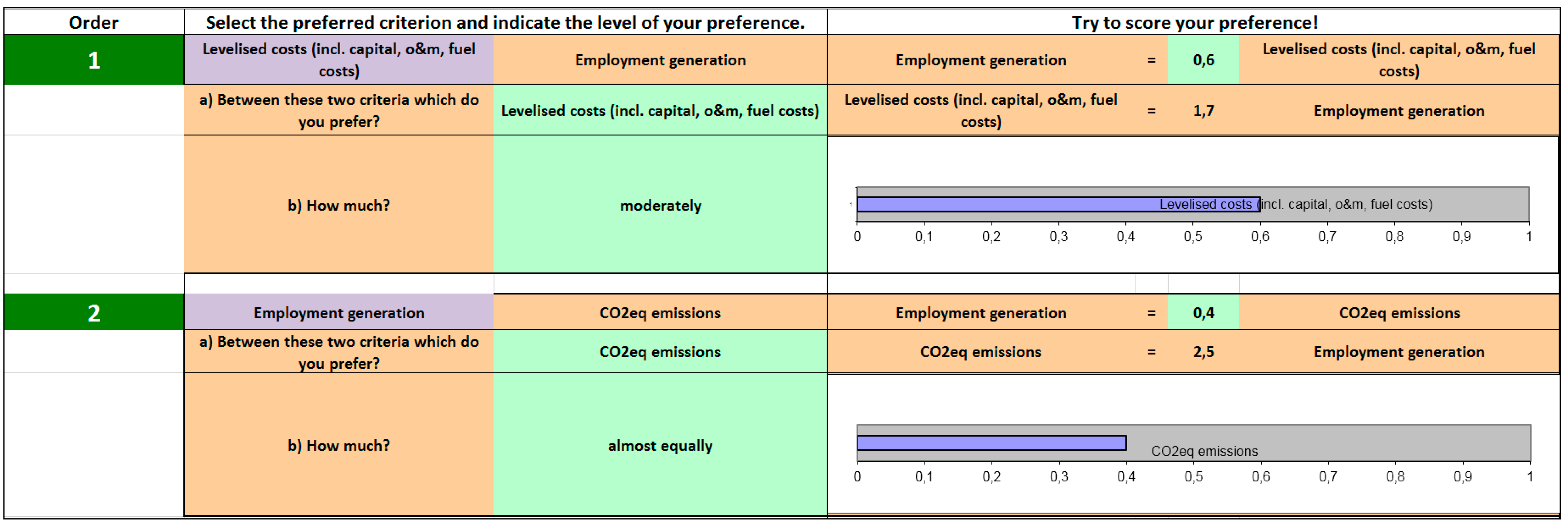 Sustainability 07 10922 g002