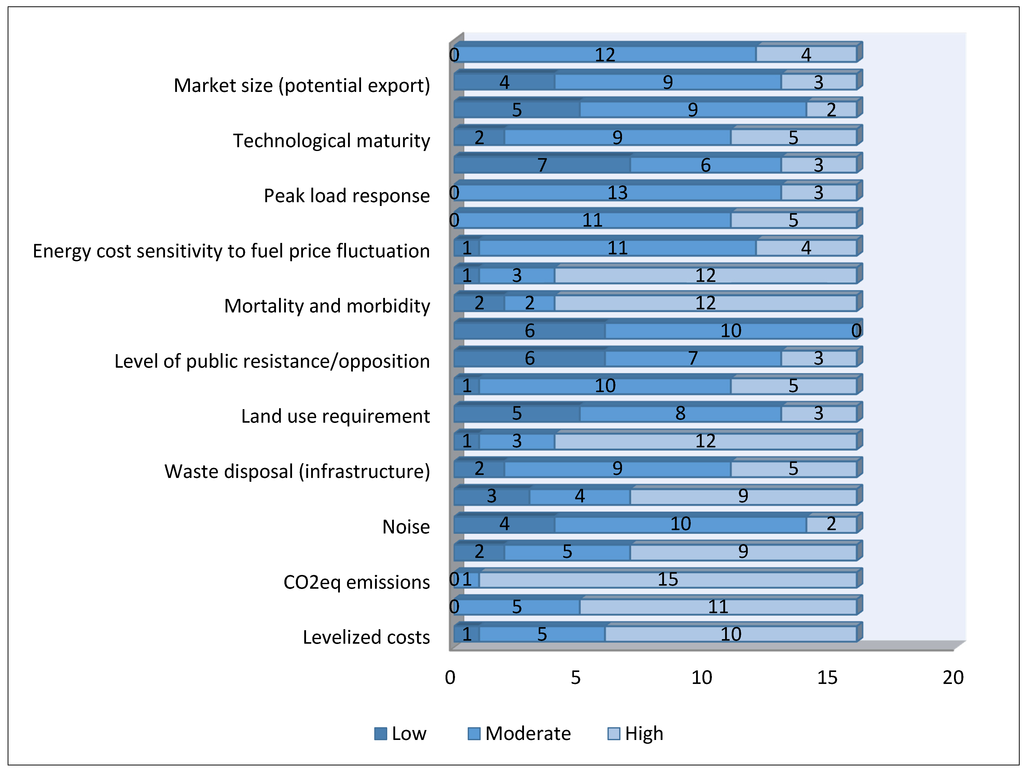 Sustainability 07 10922 g003 1024