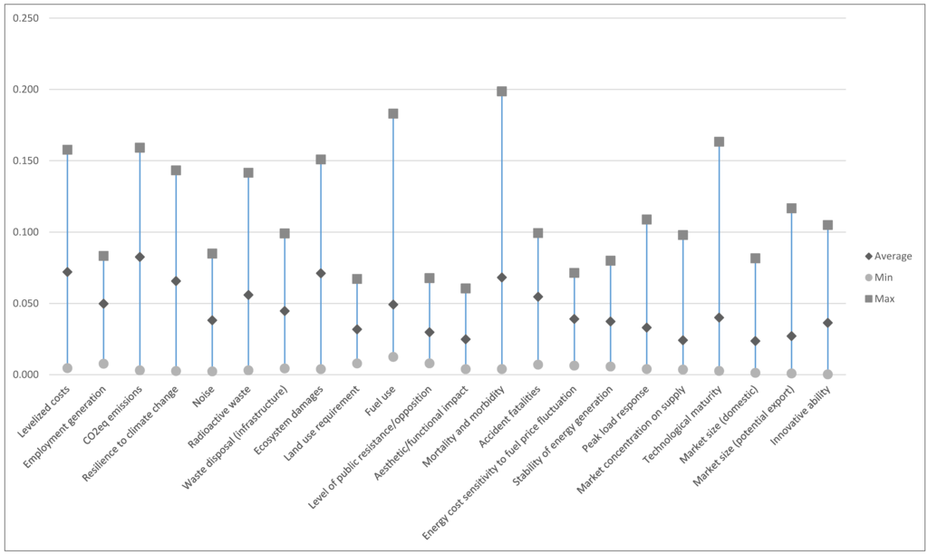 Sustainability 07 10922 g004 1024