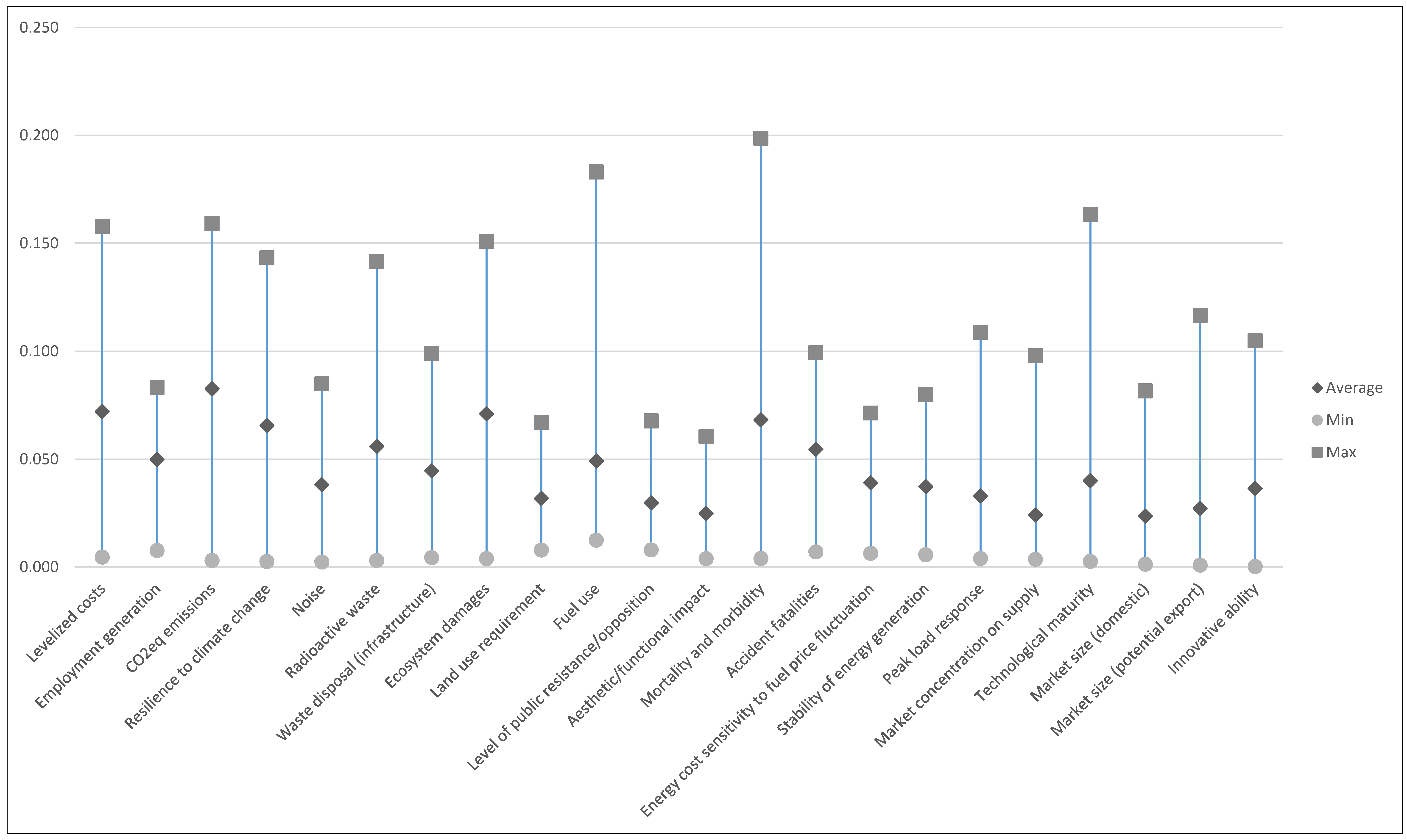 Sustainability 07 10922 g004
