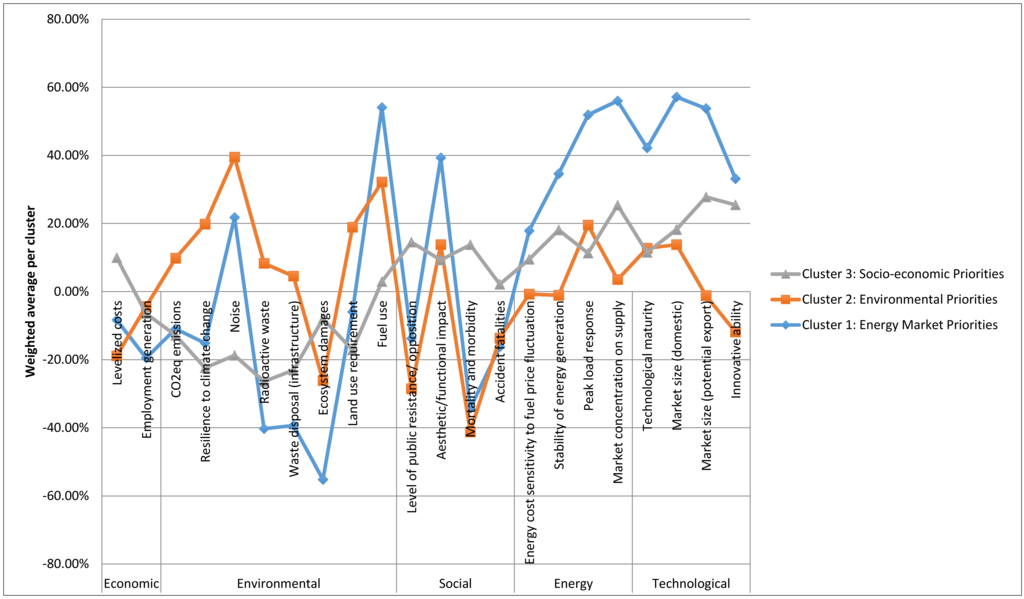 Sustainability 07 10922 g006 1024