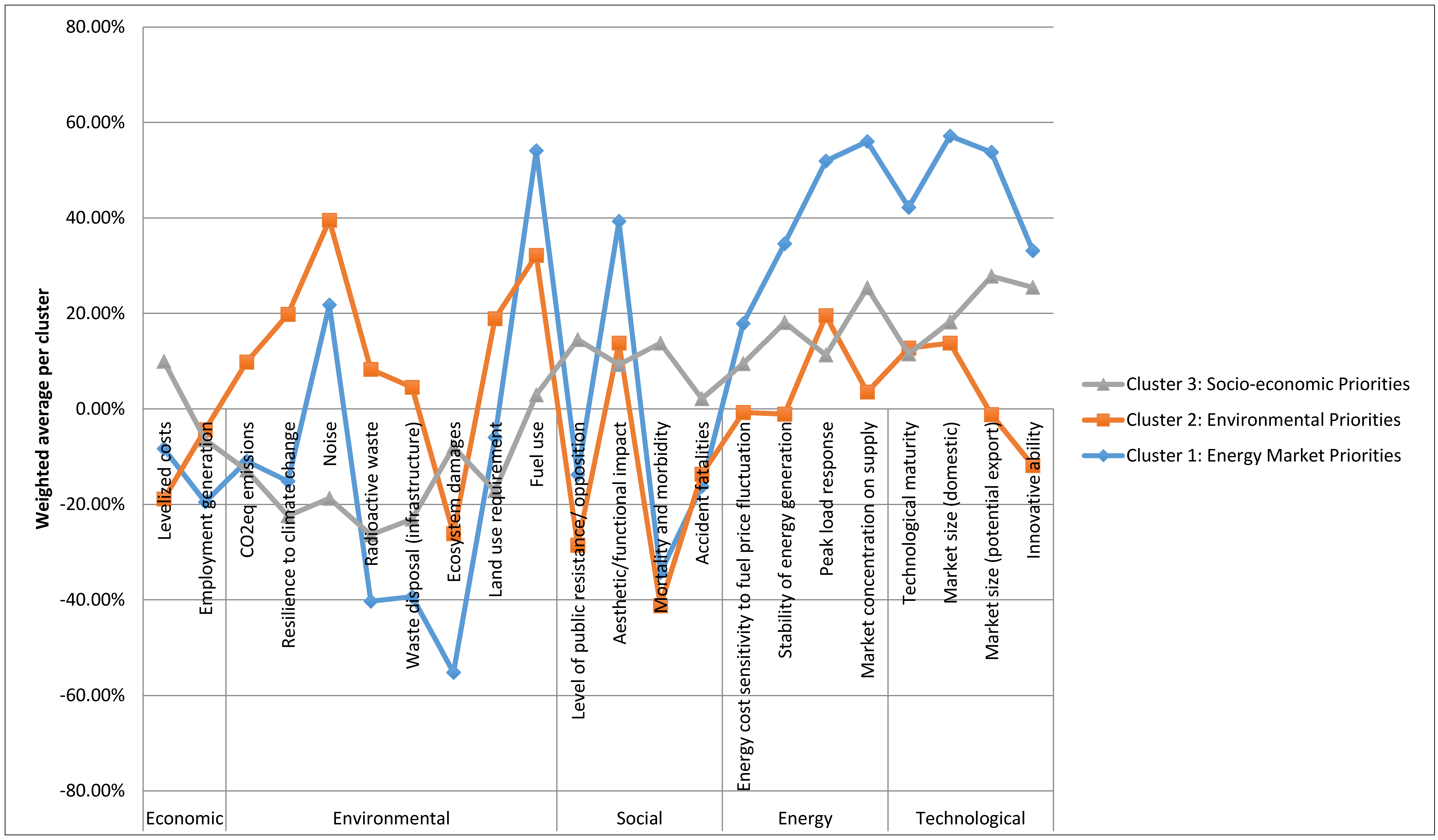 Sustainability 07 10922 g006