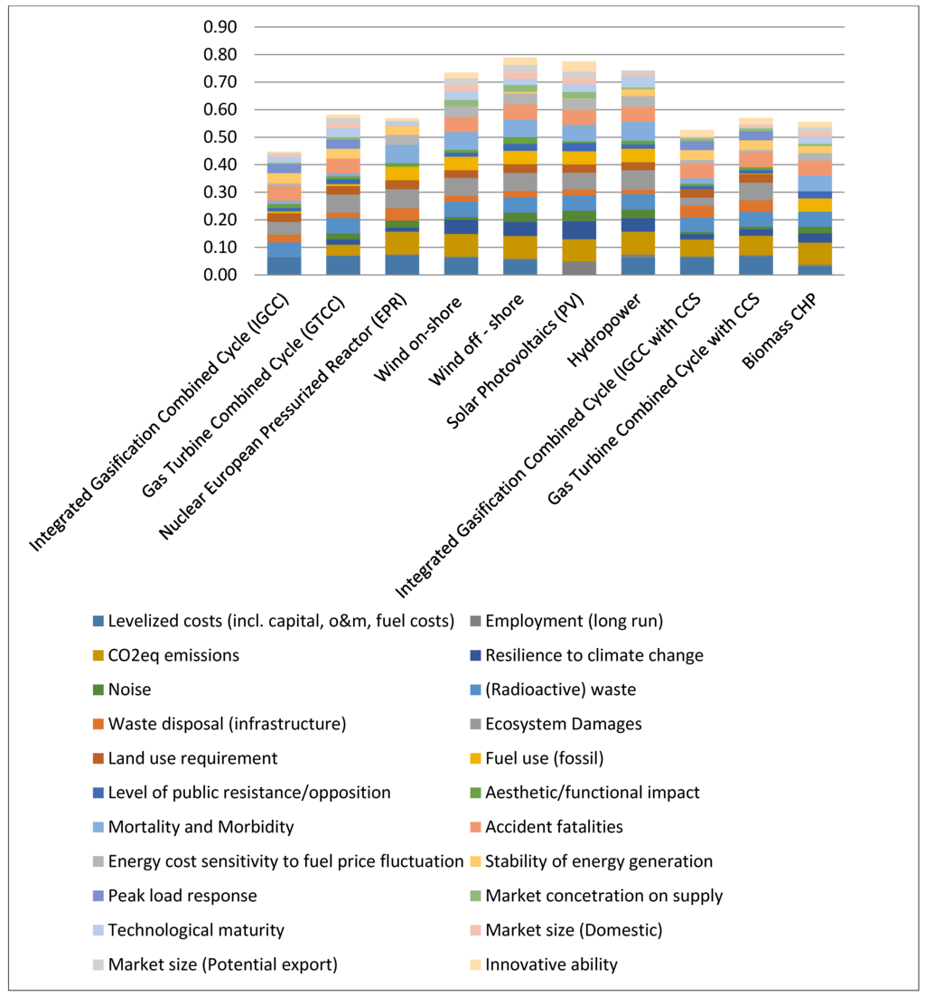Sustainability 07 10922 g007 1024