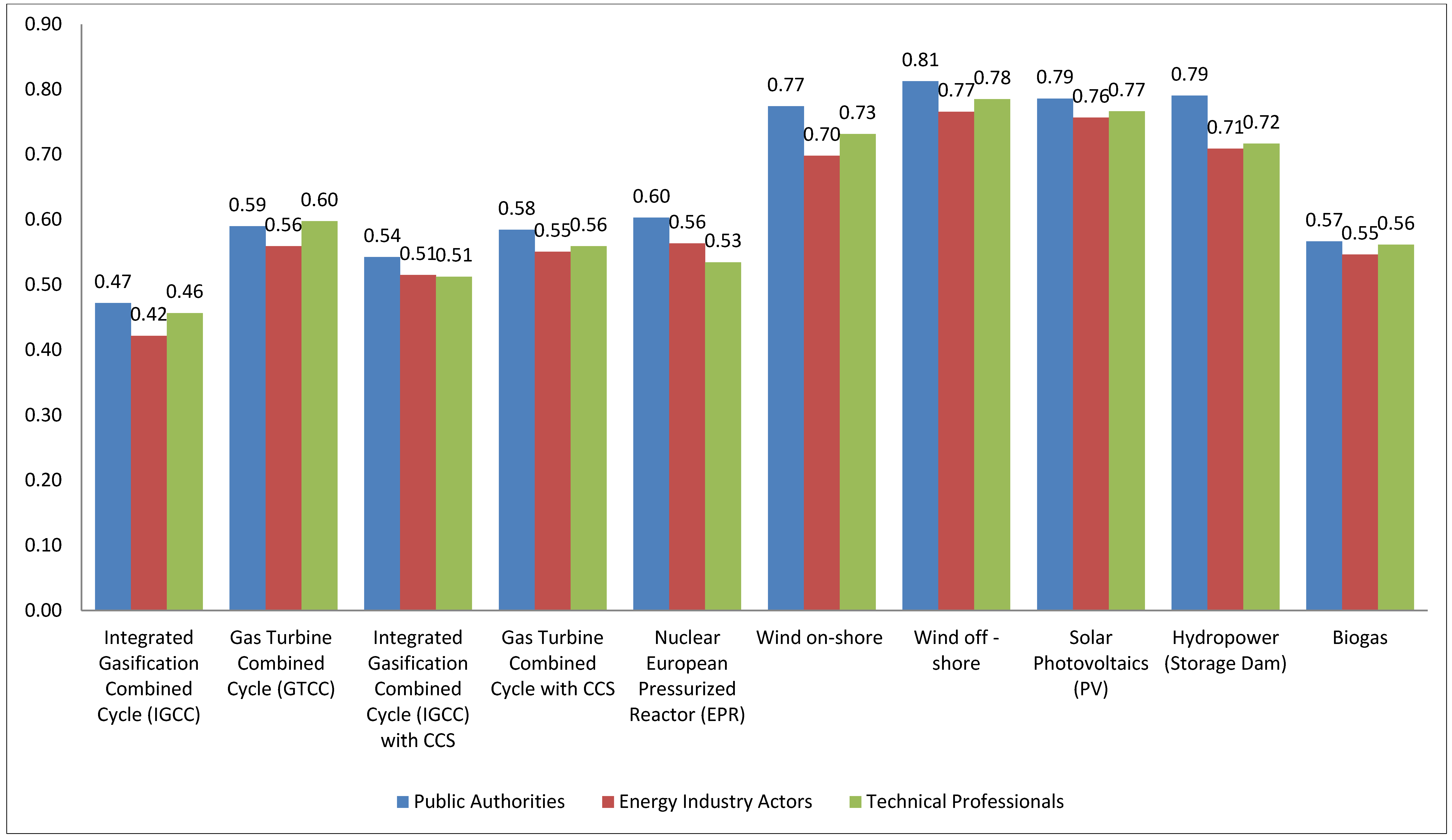 Sustainability 07 10922 g008