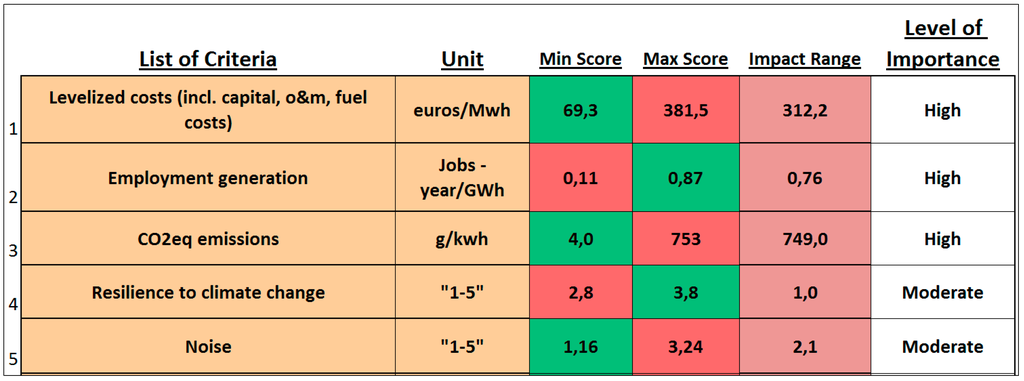 Sustainability 07 10922 g009 1024