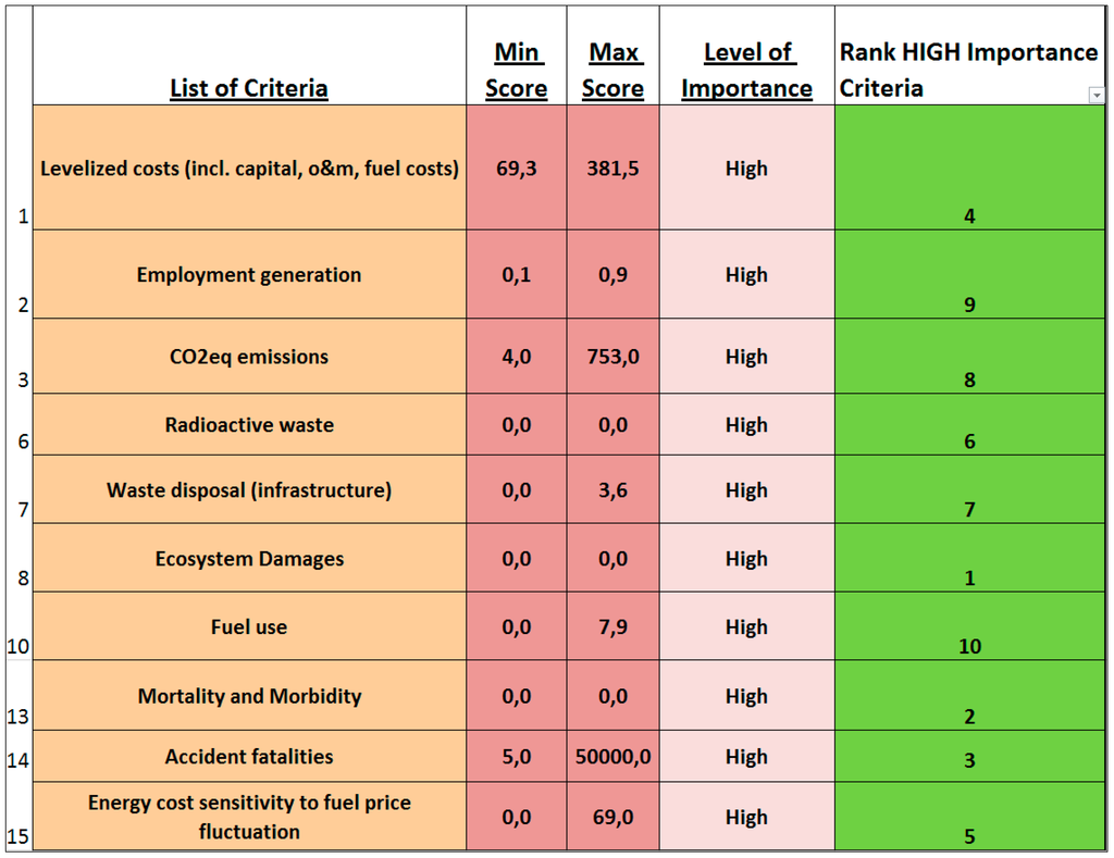 Sustainability 07 10922 g010 1024