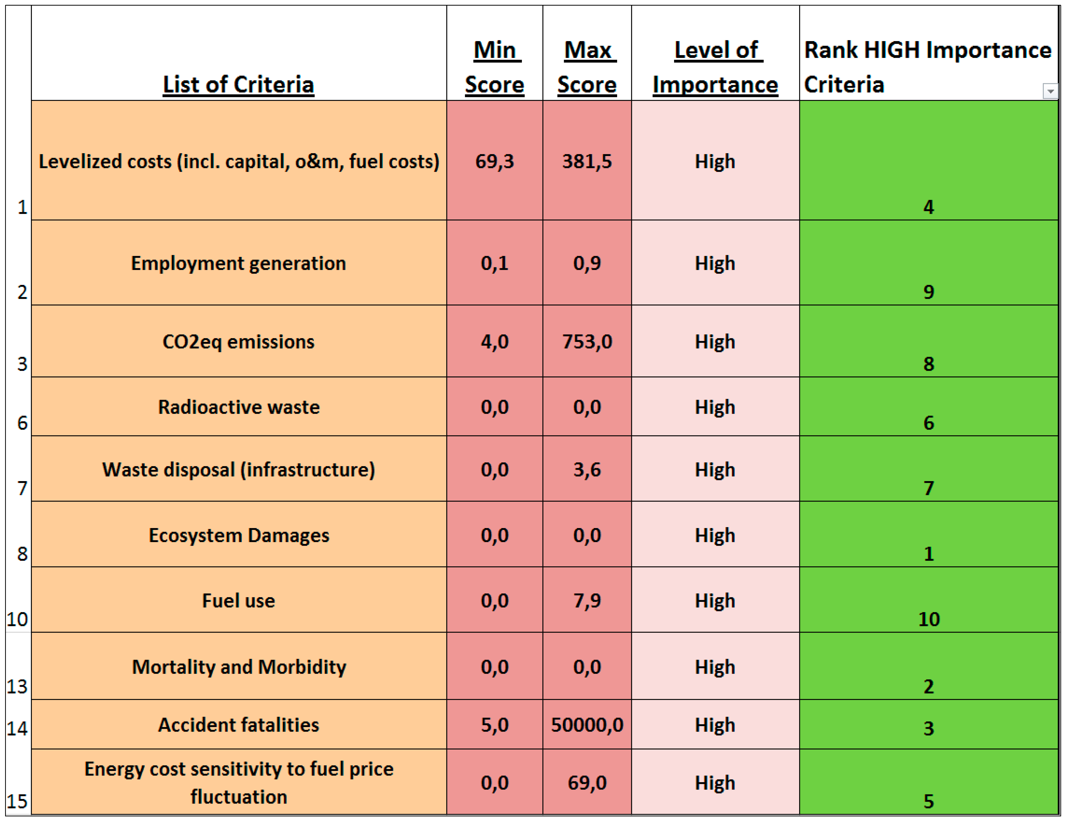 Sustainability 07 10922 g010