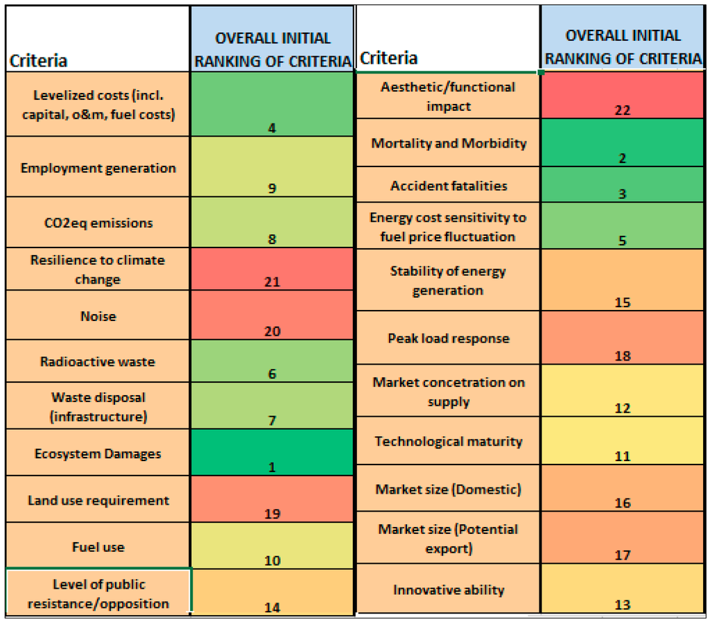 Sustainability 07 10922 g011 1024
