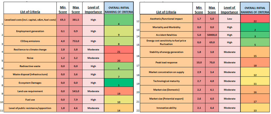 Sustainability 07 10922 g012 1024