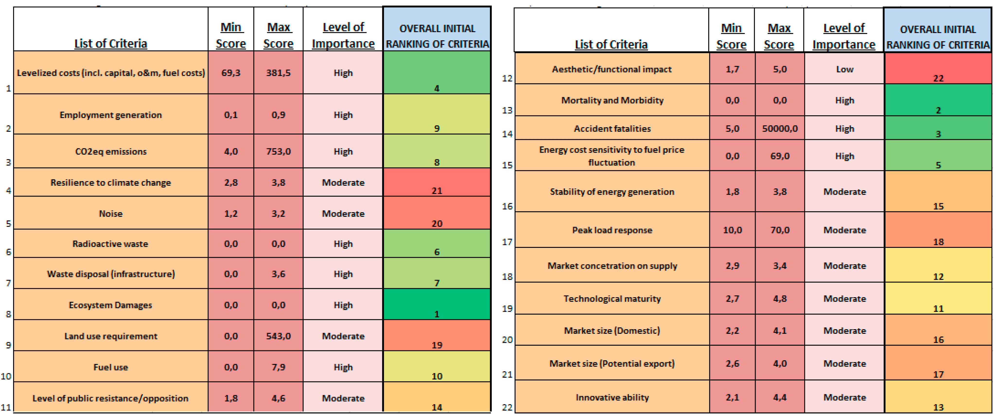 Sustainability 07 10922 g012