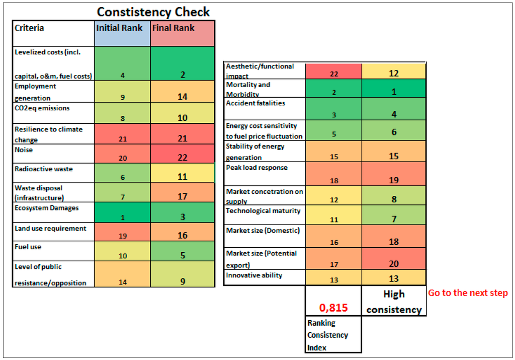 Sustainability 07 10922 g013 1024