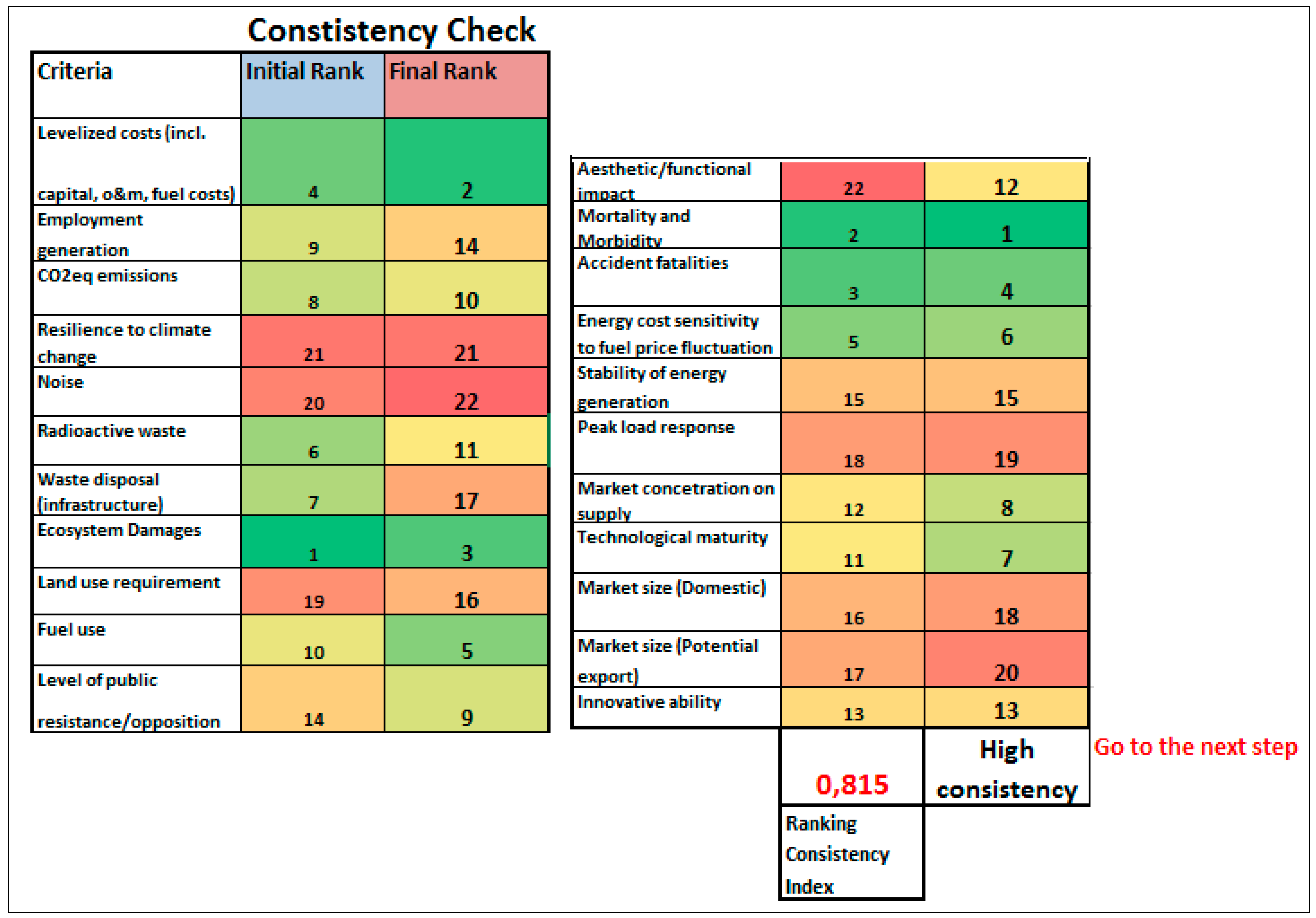 Sustainability 07 10922 g013