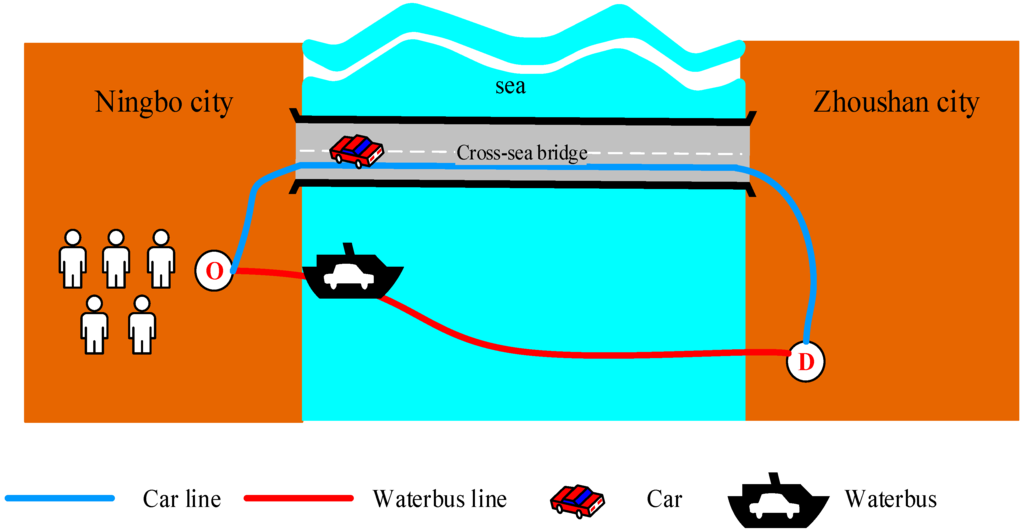 Sustainability 07 10976 g001 1024