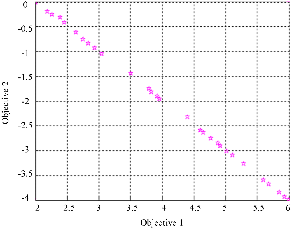 Sustainability 07 10976 g005 1024