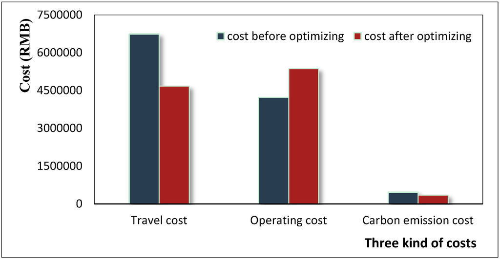 Sustainability 07 10976 g008 1024