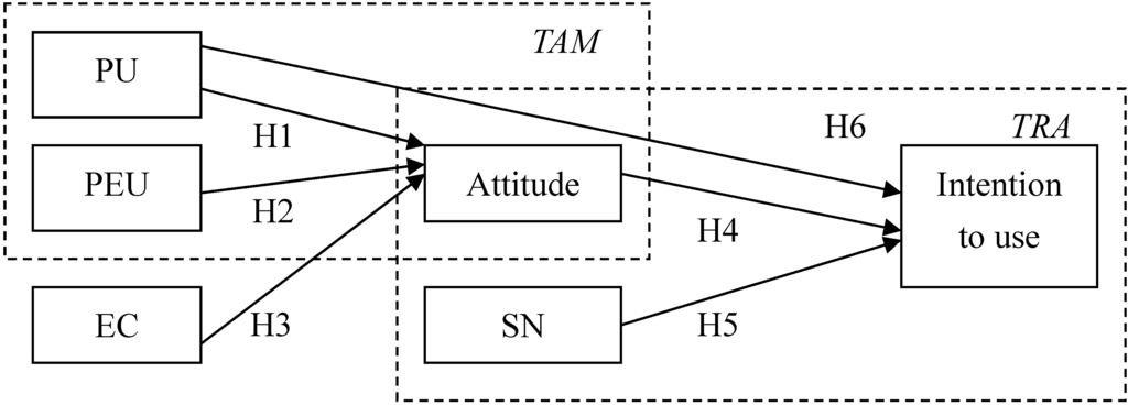 Sustainability 07 10994 g001 1024