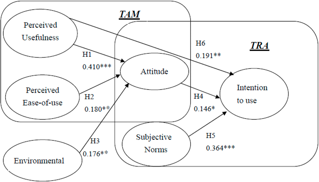 Sustainability 07 10994 g002 1024
