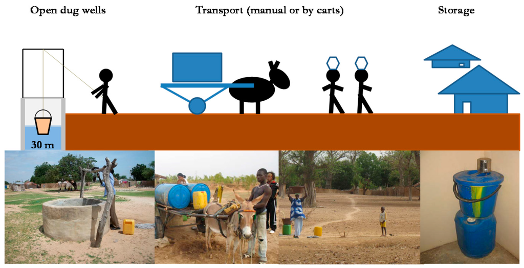 Sustainability 07 11139 g001 1024