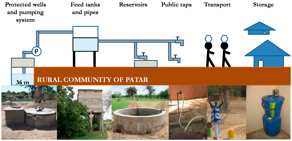 Sustainability 07 11139 g002 1024