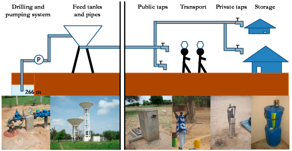 Sustainability 07 11139 g003 1024