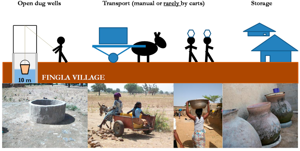 Sustainability 07 11139 g004 1024