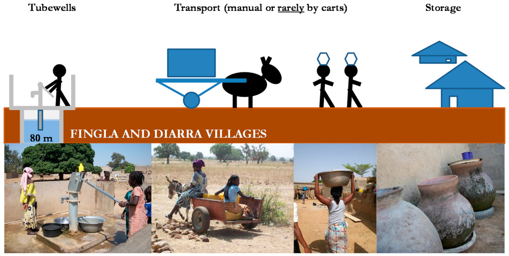 Sustainability 07 11139 g005 1024