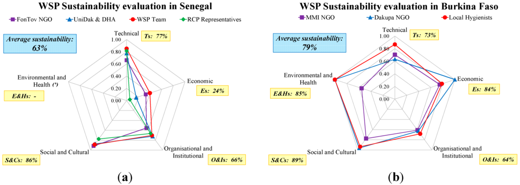 Sustainability 07 11139 g006 1024