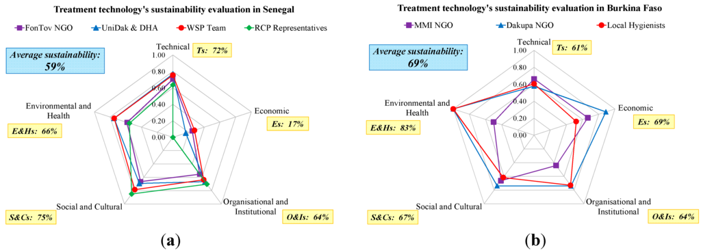 Sustainability 07 11139 g007 1024