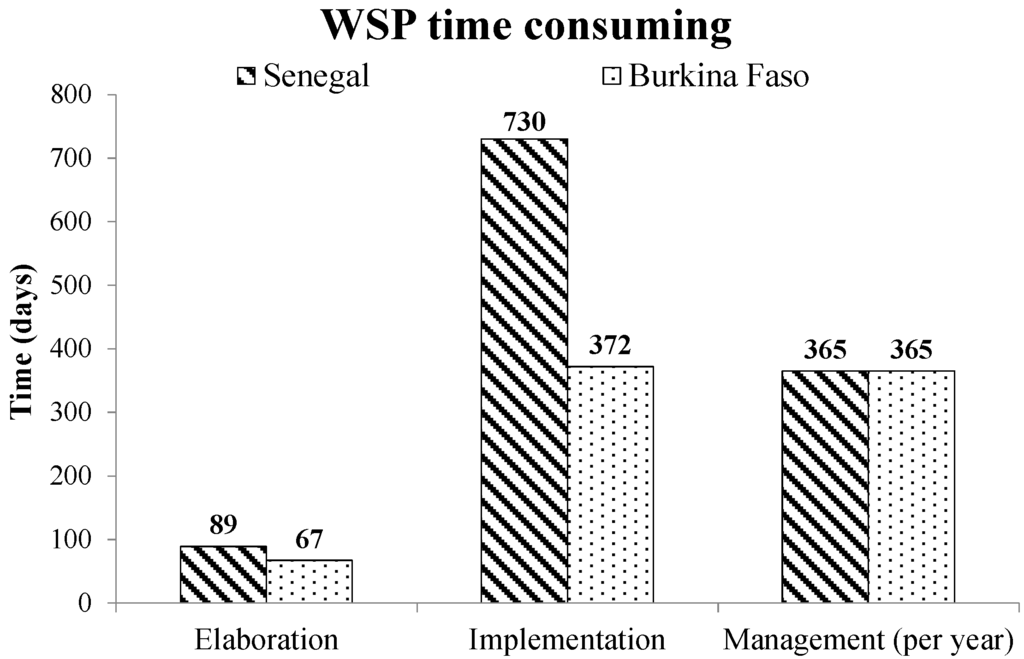 Sustainability 07 11139 g008 1024