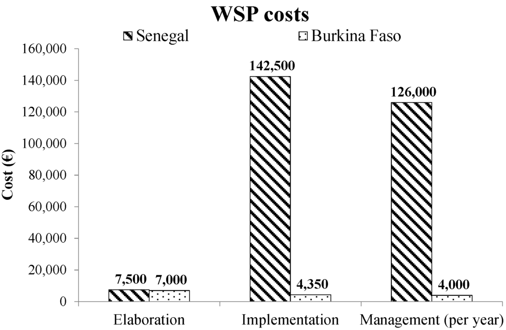 Sustainability 07 11139 g009 1024