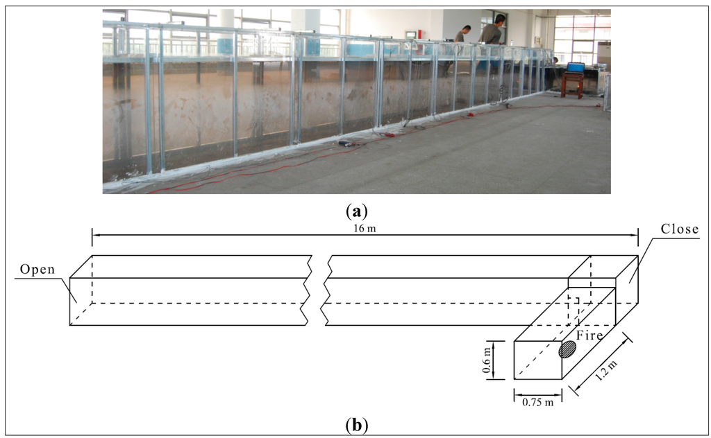 Sustainability 07 11190 g002 1024