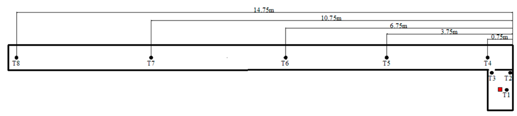 Sustainability 07 11190 g003 1024