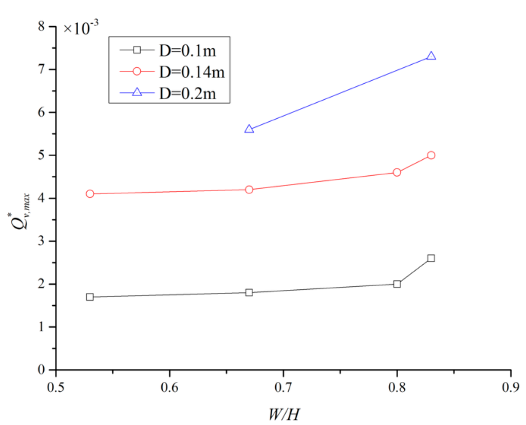 Sustainability 07 11190 g005 1024