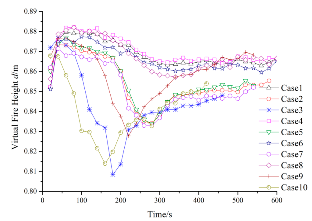 Sustainability 07 11190 g006 1024